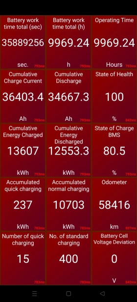 Hyundai Kona 64kwh/204hp/100%SoH/! | Mobile.bg    14