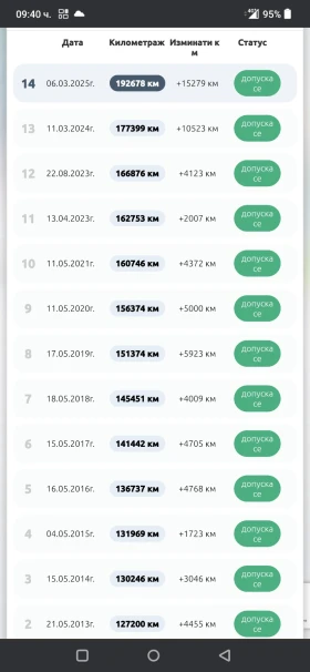Citroen Xsara, снимка 8