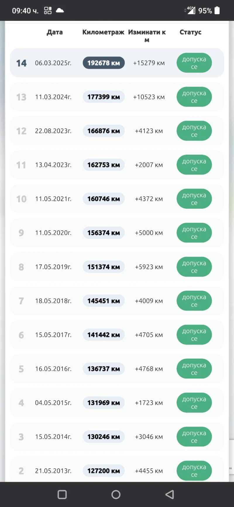 Citroen Xsara, снимка 8 - Автомобили и джипове - 52862766