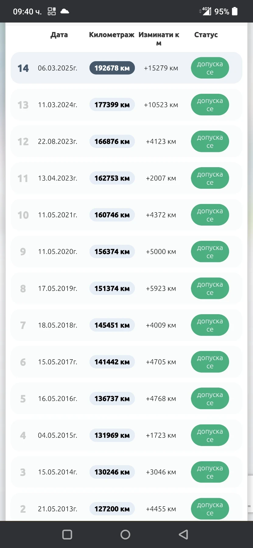 Citroen Xsara  - изображение 8