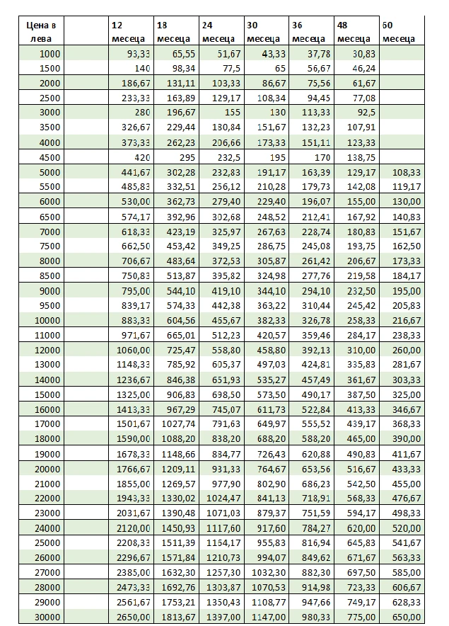 Subaru Outback 2.5 | Mobile.bg   17