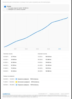 Mercedes-Benz E 450 4MATIC - 35999 € / 70407.92 лв. - 11056974 11