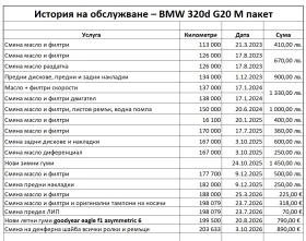 BMW 320 XDrive Mpacket , снимка 4