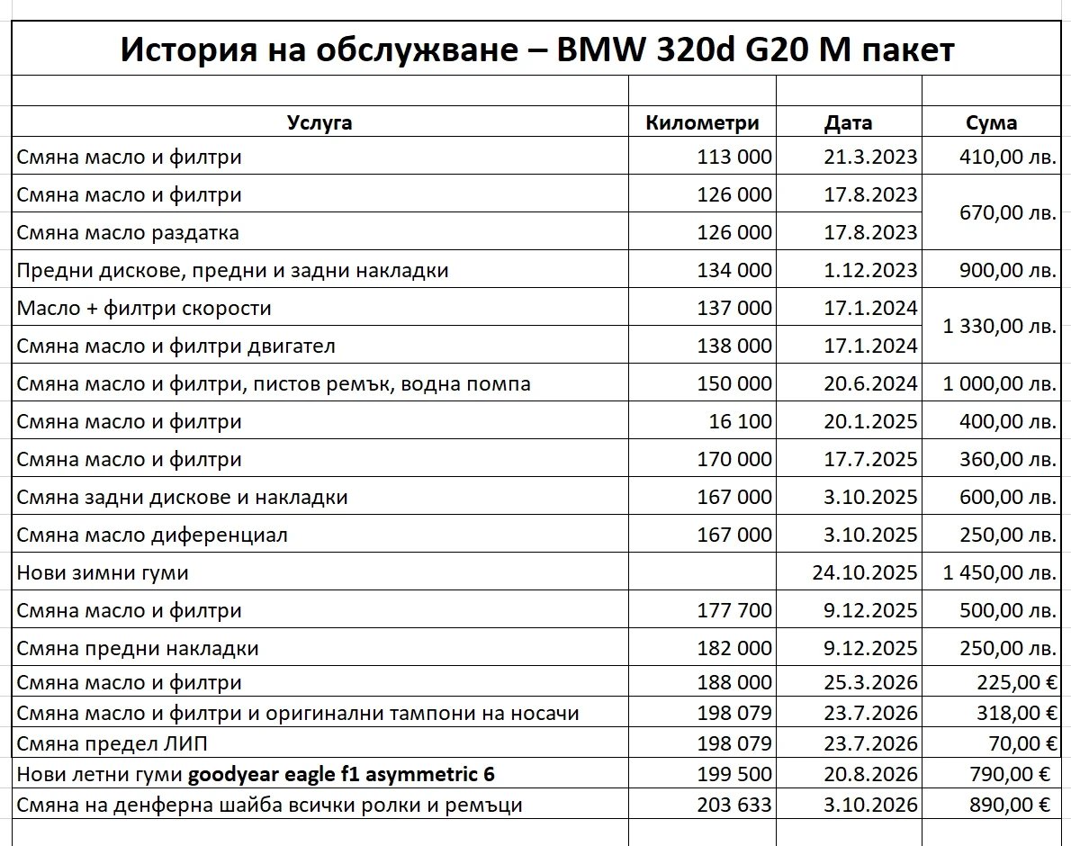 BMW 320 XDrive Mpacket , снимка 4 - Автомобили и джипове - 56544510