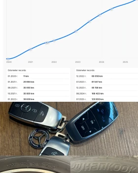 Mercedes-Benz GLC 400 d/Coupe/Designo/AMG/Airmatic/ПълнаСервизнаИстория - 89900 лв. / 45965.14 € - 51181159 15
