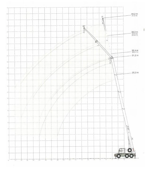 Mercedes-Benz Actros DEMAG AC 40-1 City  6x6x6, снимка 15 - Камиони - 49097306