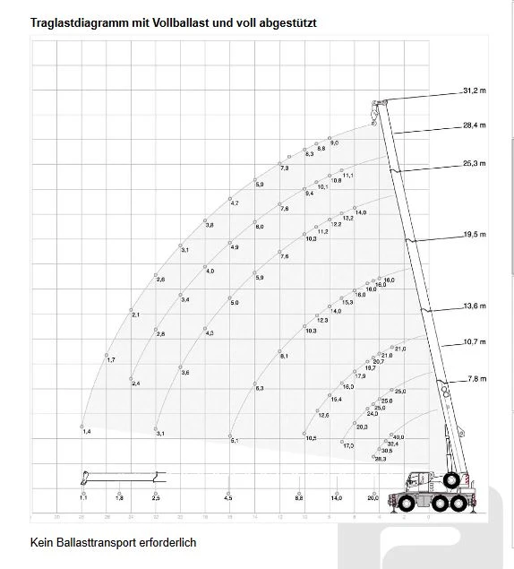 Mercedes-Benz Actros DEMAG AC 40-1 City  6x6x6, снимка 14 - Камиони - 49097306