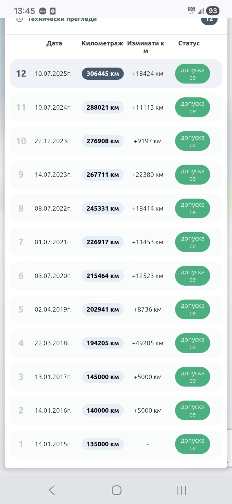 Subaru Forester SG/LPG/РЕАЛНИ КМ, снимка 11 - Автомобили и джипове - 52842632