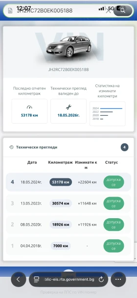 Honda Nc ТОП Honda NC750X | Hyperpro | Showa | Много аксесо, снимка 17