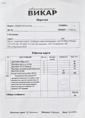 Smart Forfour | Mobile.bg � ����� ������ 17