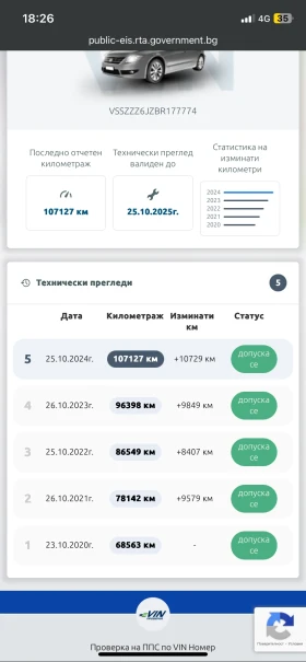 Обява за продажба на Seat Ibiza ~6 200 лв. - изображение 5