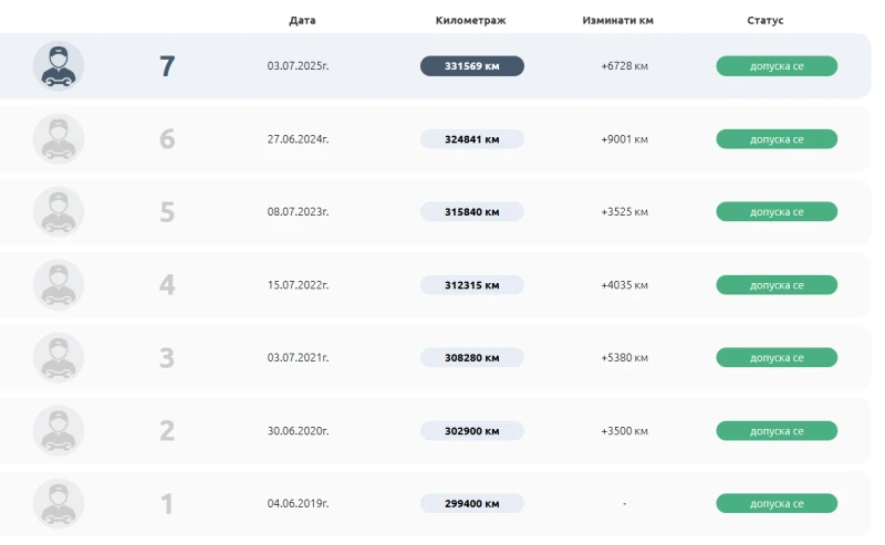 Mercedes-Benz E 250, снимка 10 - Автомобили и джипове - 53203028