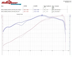 BMW S, снимка 8