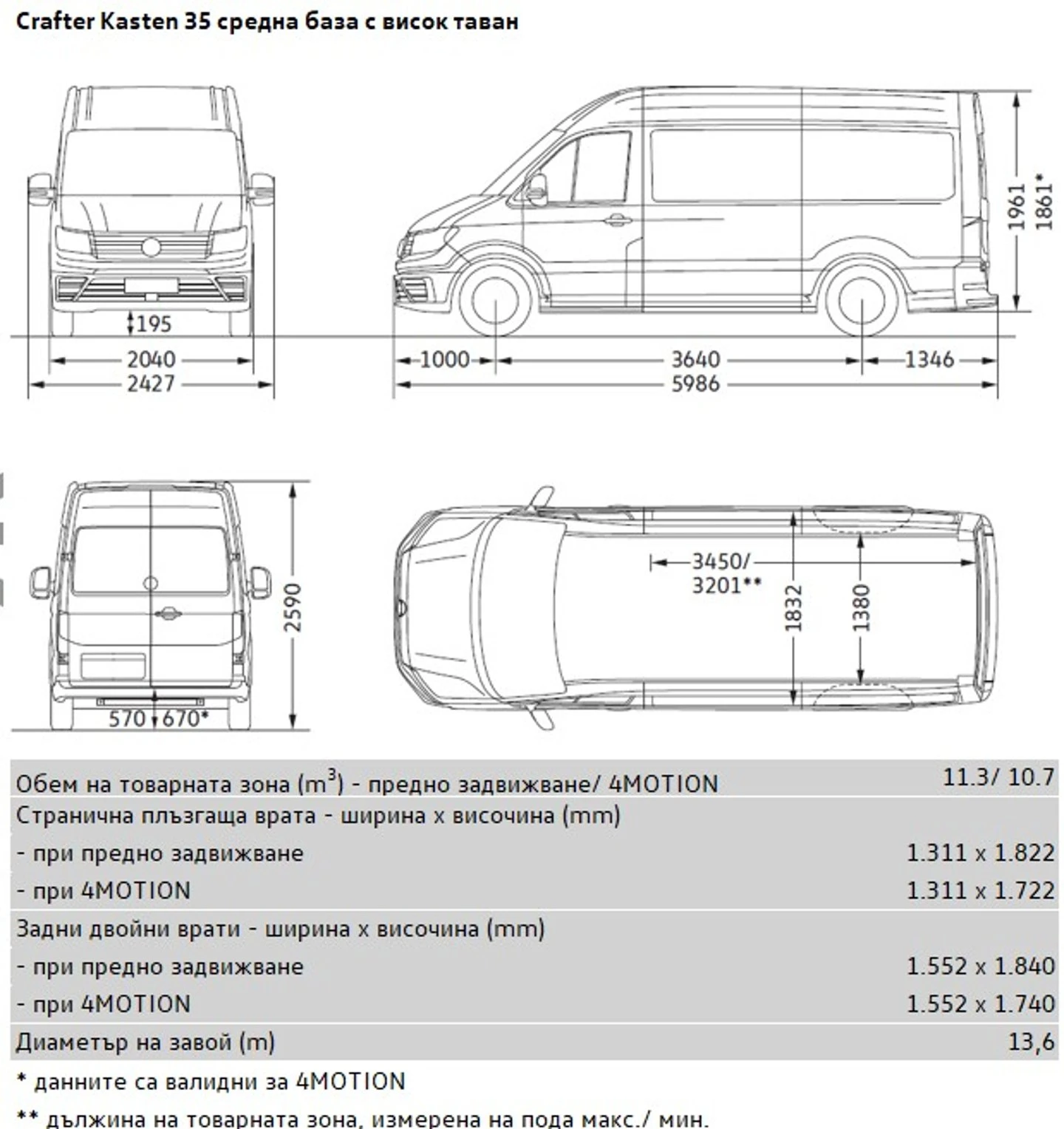 VW Crafter 35 Kasten M 11.3 m3 TDI  | Mobile.bg   11