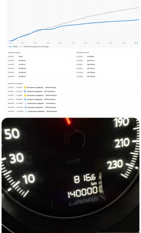 Peugeot 508 GT 2.0 HDI 181 к.с. | 140 000 км, снимка 2