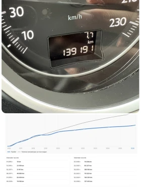 Peugeot 508 GT * 140 000 KM * CarVertical | Mobile.bg � ����� ������ 14