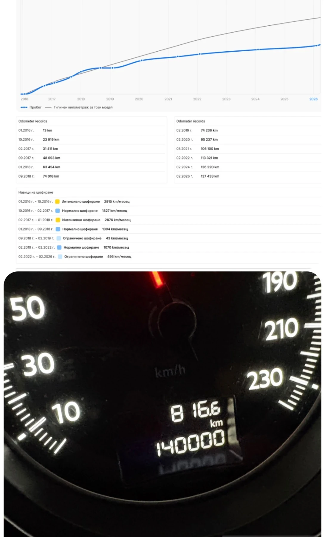 Peugeot 508 GT 2.0 HDI 181 к.с. | 140 000 км, снимка 2 - Автомобили и джипове - 54338275