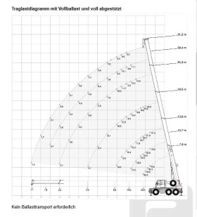 Mercedes-Benz Actros DEMAG AC 40-1 City 666 | Mobile.bg    13