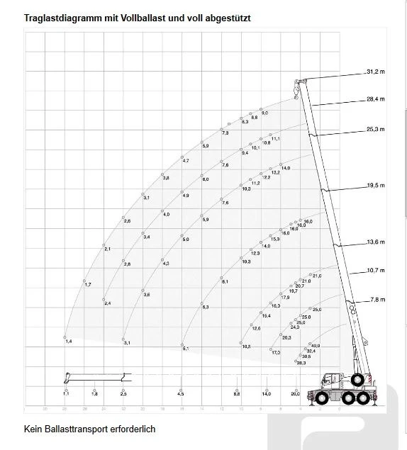 Mercedes-Benz Actros DEMAG AC 40-1 City 6х6х6, снимка 13 - Камиони - 41480356