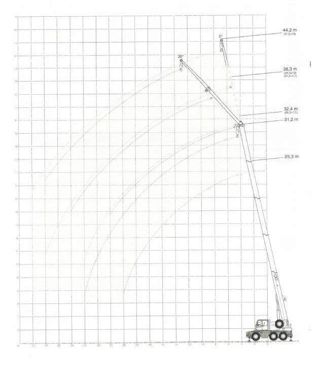 Mercedes-Benz Actros DEMAG AC 40-1 City 6х6х6, снимка 14 - Камиони - 41480356