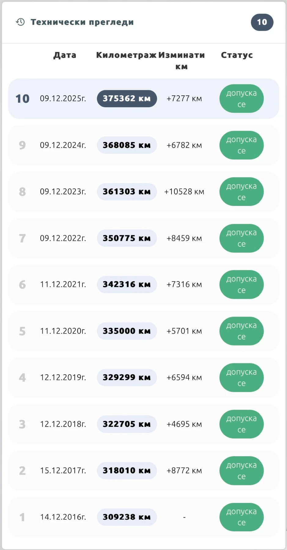 Seat Leon 1.9TDI | Mobile.bg � ����������� 13