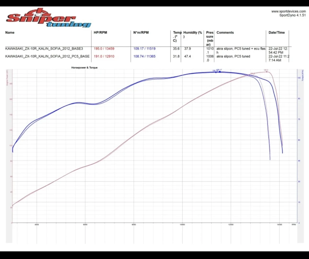 Kawasaki Zx ZX-10R - изображение 8