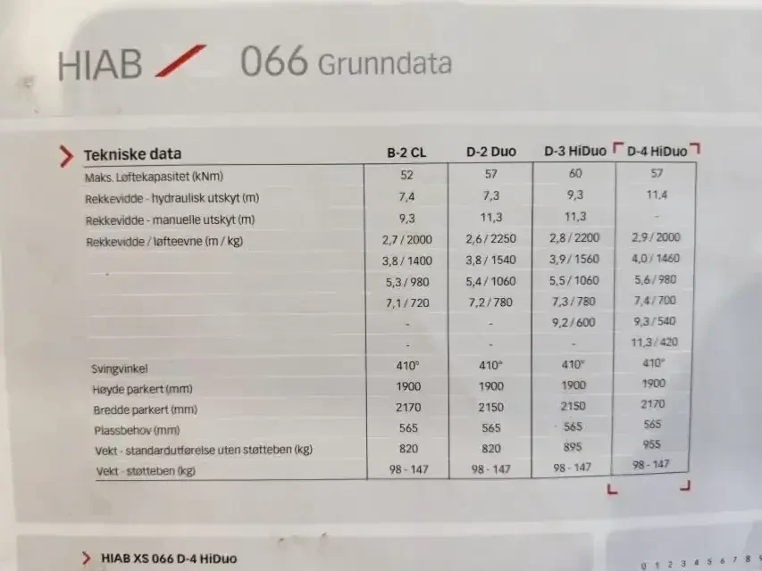 Man 12.224 Самосвал с кран, снимка 11 - Камиони - 53888441