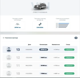 Обява за продажба на Toyota Rav4 ~7 899 лв. - изображение 6 | Auto.bg Обява за продажба на Toyota Rav4 ~7 899 лв. - изображение 6