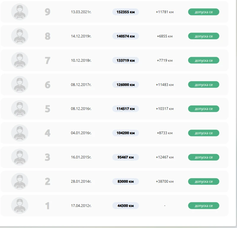 Toyota Rav4, снимка 6 - Автомобили и джипове - 52154448