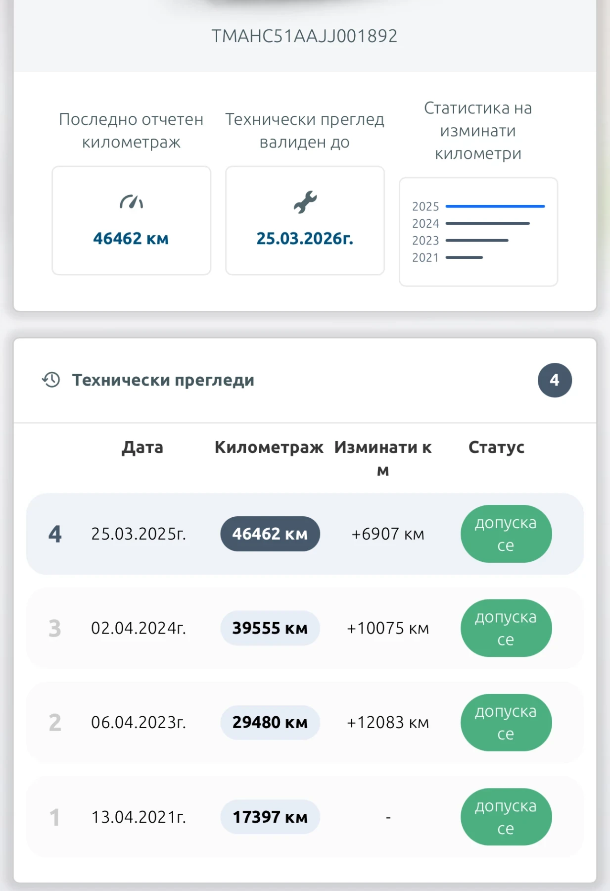Hyundai I30 N Performance, снимка 9 - Автомобили и джипове - 53618574