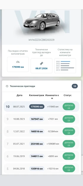 VW Passat, снимка 10