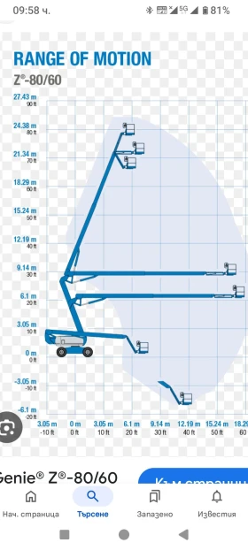 Автовишка Друга марка Genie Z80/60 4x4x4  26 метра , снимка 9