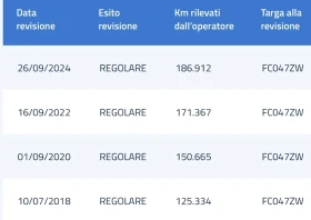 Fiat Panda 4х4* 1.2i* ИТАЛИЯ* БЕЗ РЪЖДА* 2КЛЮЧА* ТЕГЛИЧ* - 5900 лв. - 17089810 16