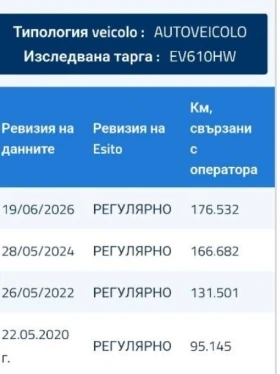 Hyundai IX35 1, 7cdti фейс, снимка 16