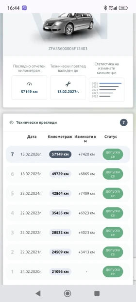 Fiat Tipo, снимка 1