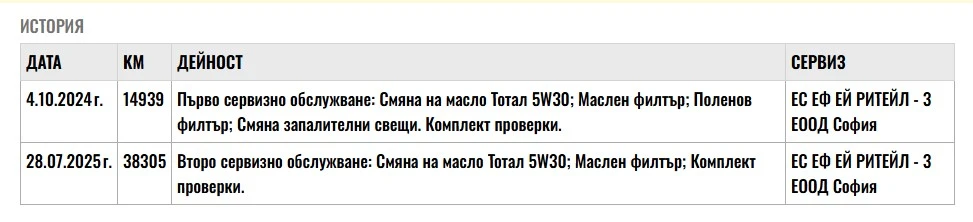 Peugeot 2008 GT 130kc. - | Mobile.bg   17