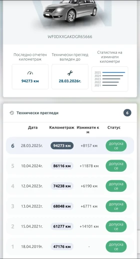 Ford Fiesta MK6, снимка 13