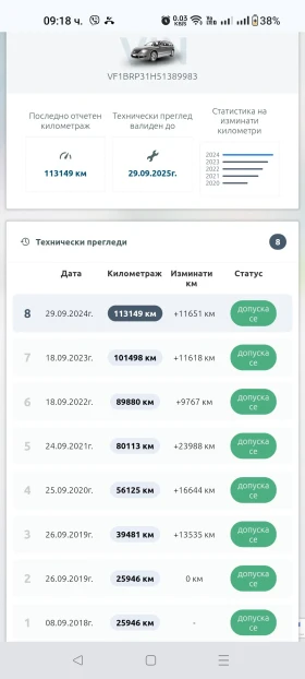 Renault Clio 120000. | Mobile.bg    14