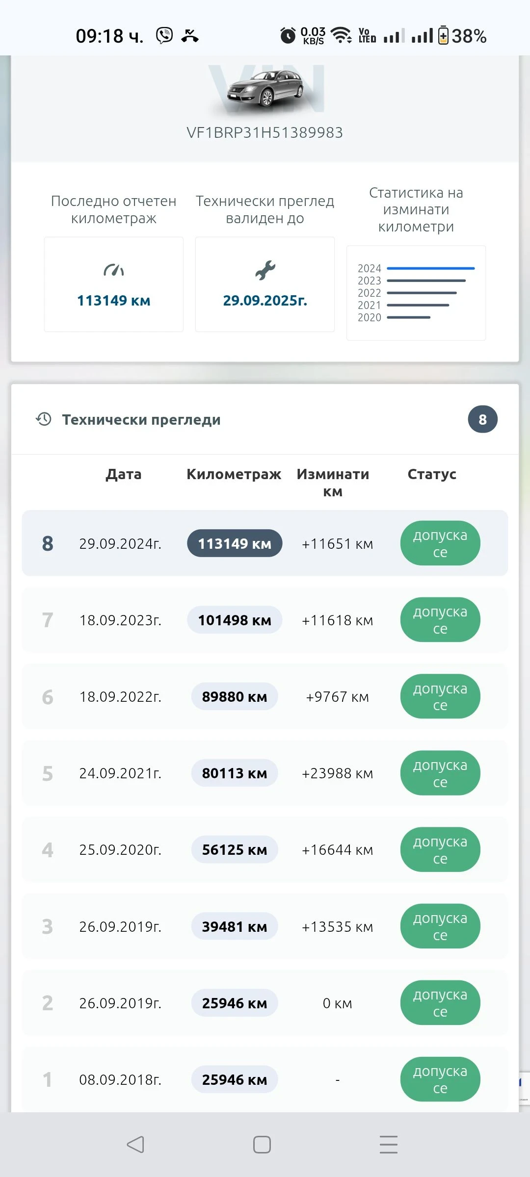 Renault Clio 120000. | Mobile.bg   14