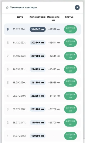 Renault Megane 1.5 dCi 100 | Mobile.bg    17