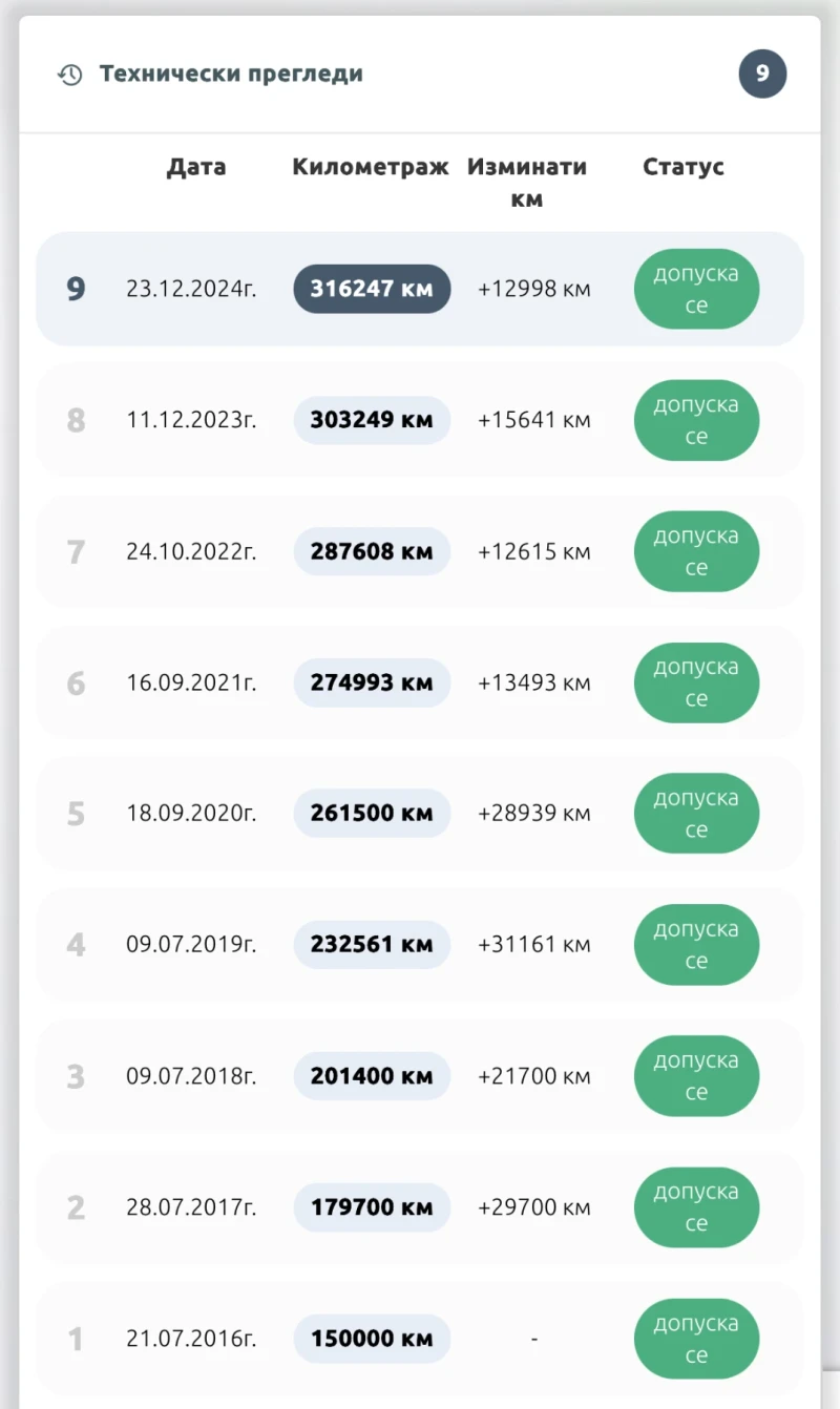 Renault Megane 1.5 dCi 100, снимка 17 - Автомобили и джипове - 52690476