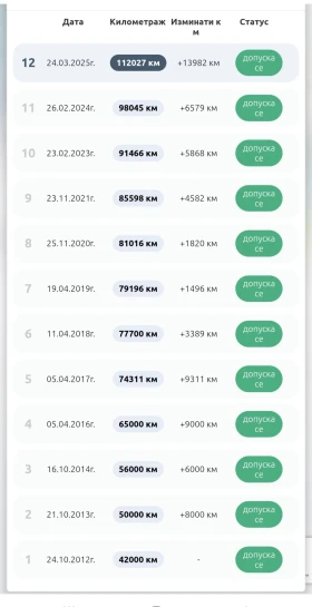 Toyota Avensis Luxury 115.000км, снимка 16