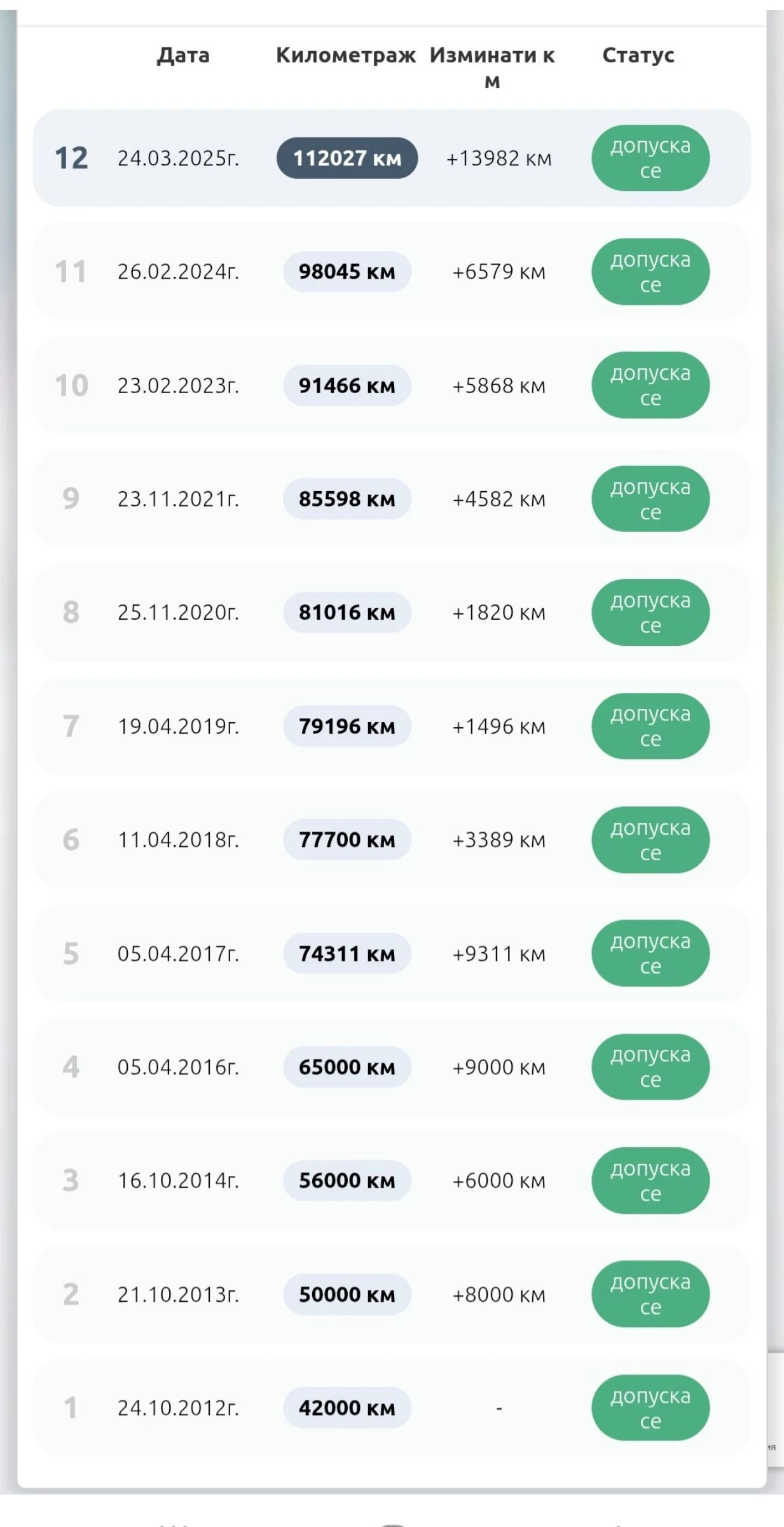 Toyota Avensis Luxury 115.000�� | Mobile.bg � ����������� 16