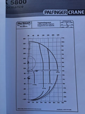 Man 12192  | Mobile.bg    8