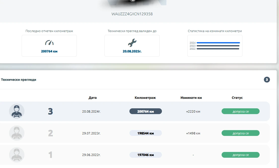 Audi A6 | Mobile.bg � ����������� 17