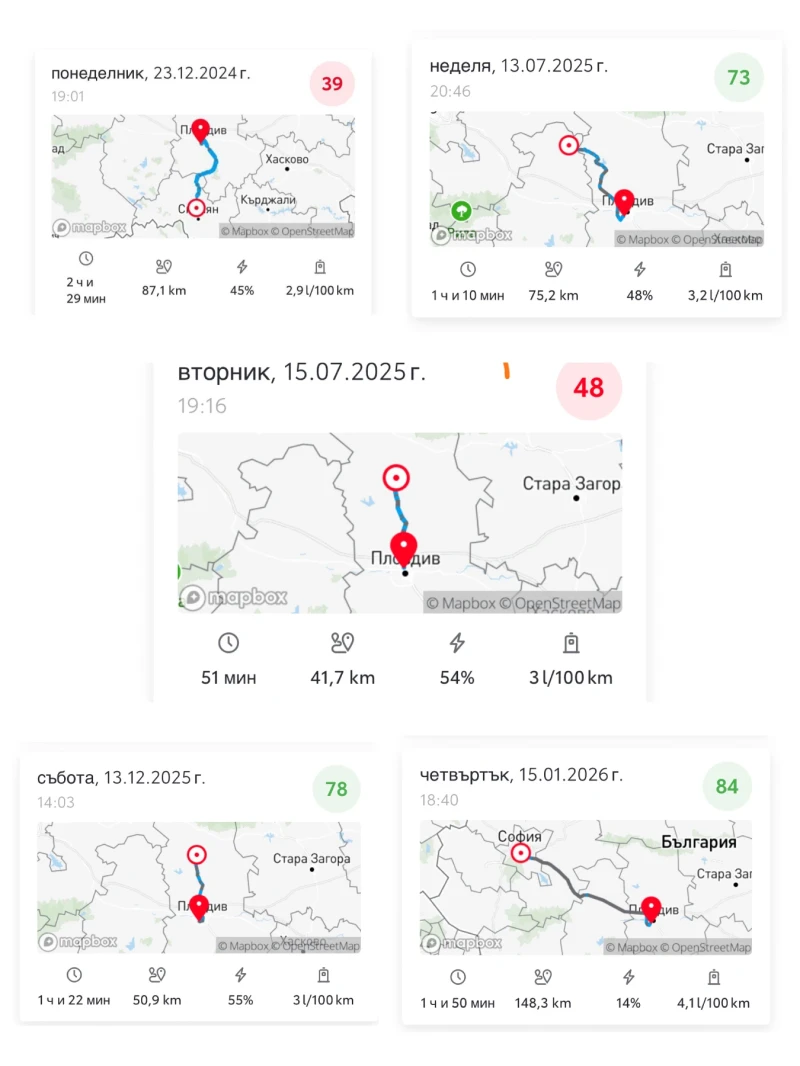 Toyota Corolla 1.8 HIBRYD 122 КС ГАРАНЦИЯ , снимка 16 - Автомобили и джипове - 53206017