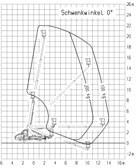 Автовишка Ruthmann 22м 200кг ТВ220, снимка 13