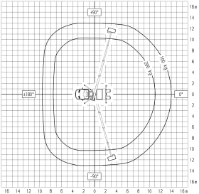 ��������� Ruthmann 22� 200�� ��220 | Mobile.bg � ����� ������ 15