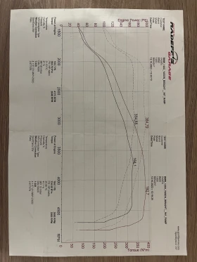 BMW 120 M Pack 192hp, снимка 17