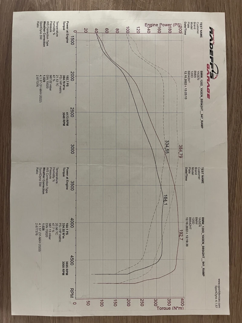 BMW 120 M Pack 192hp, снимка 17 - Автомобили и джипове - 52806871